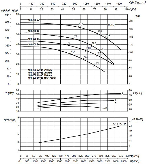 Насосный агрегат моноблочный фланцевый SAER IR 100-200D Насосный агрегат моноблочный фланцевый SAER IR 100-200D
