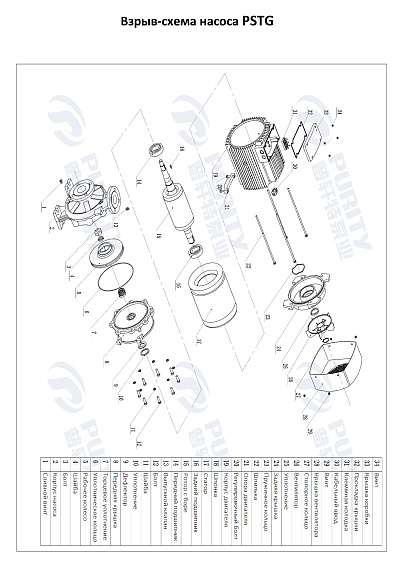 Консольно-моноблочный фланцевый насос PSTG 65-160/150 (N) Консольно-моноблочный фланцевый насос PSTG 65-160/150 (N)