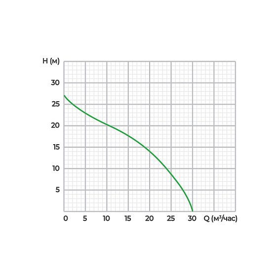 Дизельная мотопомпа для средне загрязненных вод Meran MPD201ST Дизельная мотопомпа для средне загрязненных вод Meran MPD201ST
