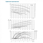 Насос вертикальный циркуляционный CNP серии TD40-20/2
