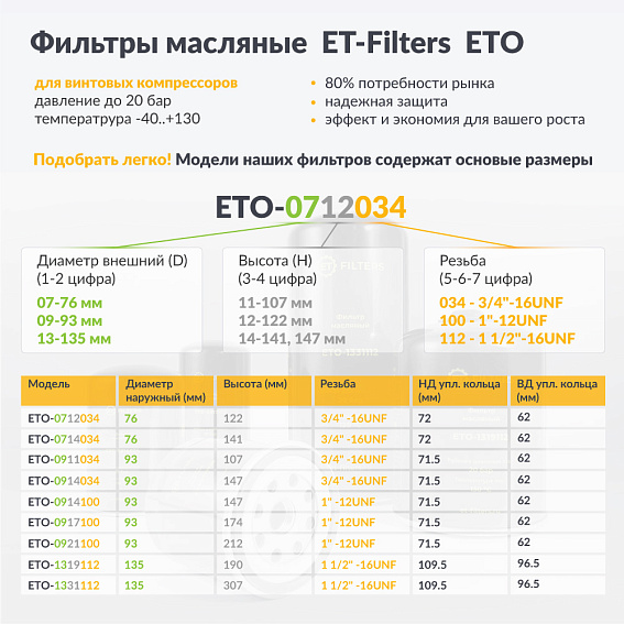 Atlas Copco 1901003896 = ETO-1319112 Фильтр масляный (аналог) Atlas Copco 1901003896 = ETO-1319112 Фильтр масляный (аналог)