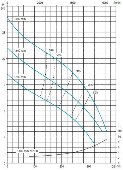 Дизельная мотопомпа R150 WP FKL10 G11 TRAILER Дизельная мотопомпа R150 WP FKL10 G11 TRAILER