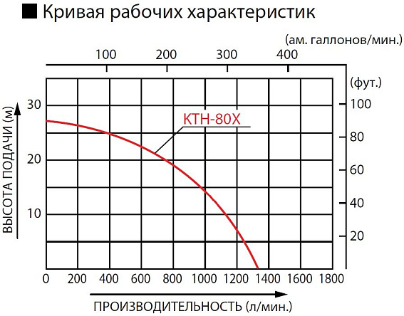 Бензиновая грязевая мотопомпа Koshin KTH-80X o/s Бензиновая грязевая мотопомпа Koshin KTH-80X o/s