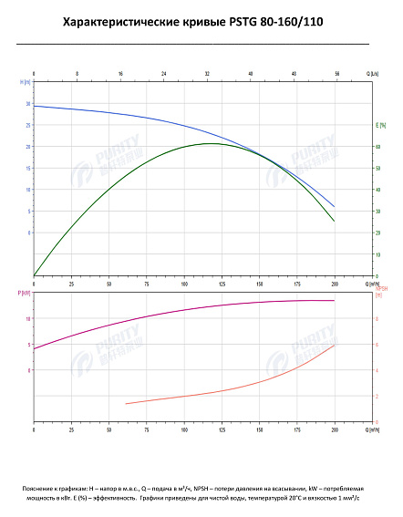Консольно-моноблочный фланцевый насос PSTG 80-160/110 (N) Консольно-моноблочный фланцевый насос PSTG 80-160/110 (N)