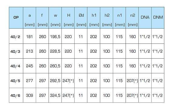 Горизонтальный многоступенчатый насосный агрегат SAER OP 40/5, 230В Горизонтальный многоступенчатый насосный агрегат SAER OP 40/5, 230В