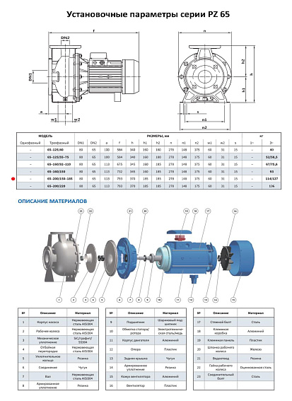 Моноблочный насос из нержавеющей стали PURITY PZ 65-200/150 (N) Моноблочный насос из нержавеющей стали PURITY PZ 65-200/150 (N)