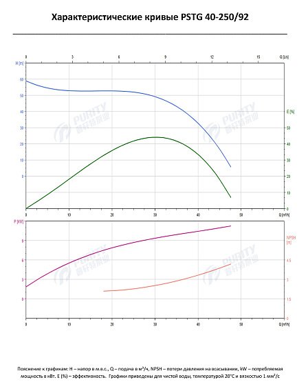 Консольно-моноблочный фланцевый насос PSTG 40-250/92 (N) Консольно-моноблочный фланцевый насос PSTG 40-250/92 (N)