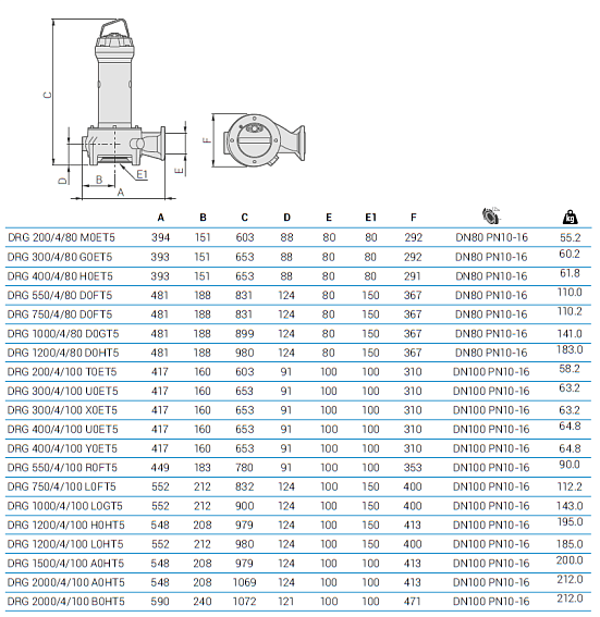 Погружной дренажный насос Zenit DRG 200/4/80 M0ET5 NC Q TS 2SIC 10 400 IN-6 Погружной дренажный насос Zenit DRG 200/4/80 M0ET5 NC Q TS 2SIC 10 400 IN-6