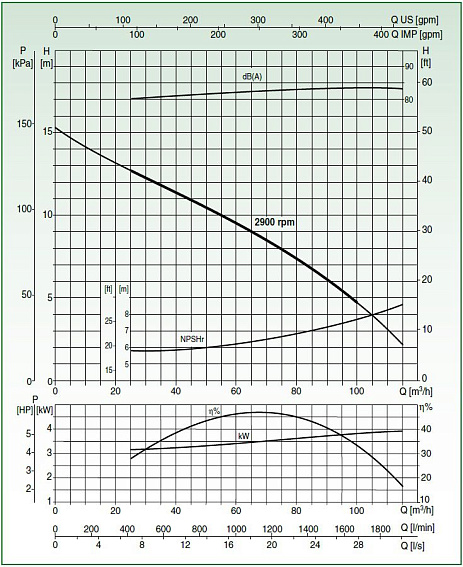 Самовсасывающий грязевой электронасос Varisco JE 4-100 G10 MT20 Самовсасывающий грязевой электронасос Varisco JE 4-100 G10 MT20