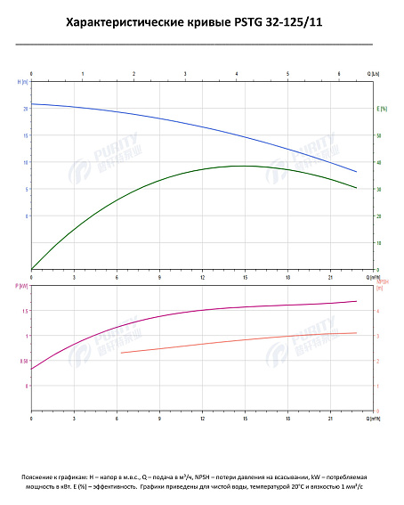 Консольно-моноблочный фланцевый насос PSTG 32-125/11 (N) Консольно-моноблочный фланцевый насос PSTG 32-125/11 (N)
