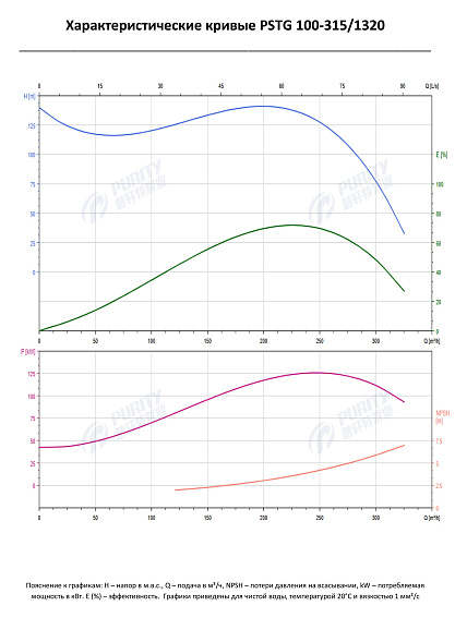 Консольно-моноблочный фланцевый насос PSTG 100-315/1320 (N) Консольно-моноблочный фланцевый насос PSTG 100-315/1320 (N)
