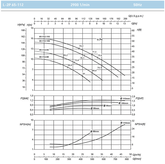 Циркуляционный насос In-Line SAER L-2P 65-112-88 Циркуляционный насос In-Line SAER L-2P 65-112-88