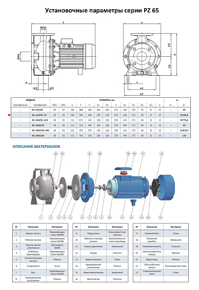Моноблочный насос из нержавеющей стали PURITY PZ 65-125/75 (N) Моноблочный насос из нержавеющей стали PURITY PZ 65-125/75 (N)