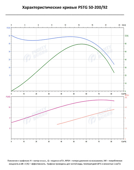 Консольно-моноблочный фланцевый насос PSTG 50-200/92 (N) Консольно-моноблочный фланцевый насос PSTG 50-200/92 (N)