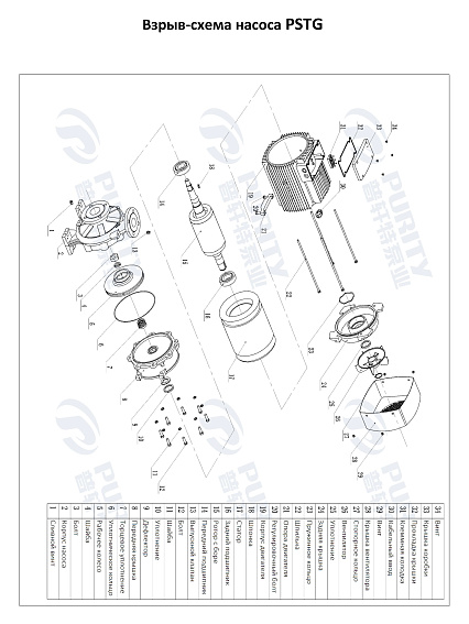 Консольно-моноблочный фланцевый насос PSTG 32-250/92 (N) Консольно-моноблочный фланцевый насос PSTG 32-250/92 (N)