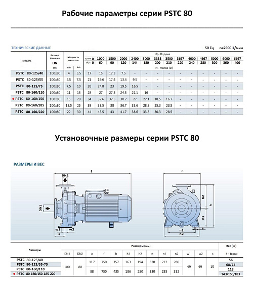 Консольно-моноблочный фланцевый насос PURITY PSTC 80-160/150 (N) Консольно-моноблочный фланцевый насос PURITY PSTC 80-160/150 (N)