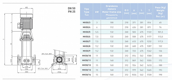 Вертикальный многоступенчатый насосный агрегат Saer MK50/6 - 112M-V18 - 400/690V 3~