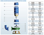 Насос погружной канализационный PURITY 50WQD 8-16-1.1 A, с поплавковым выключателем