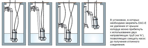 Донное присоединительное устройство Zenit DAC 2 EXTERNAL Донное присоединительное устройство Zenit DAC 2 EXTERNAL