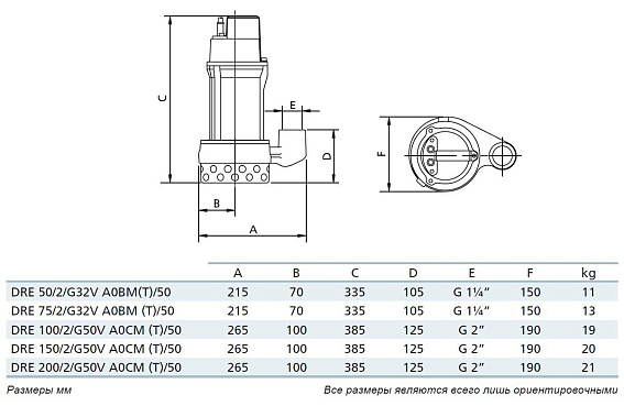 Погружной дренажный насос Zenit DRE 100/2/G50V AOCM-E Погружной дренажный насос Zenit DRE 100/2/G50V AOCM-E