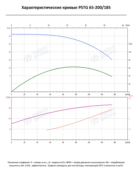Консольно-моноблочный фланцевый насос PSTG 65-200/185 (N) Консольно-моноблочный фланцевый насос PSTG 65-200/185 (N)