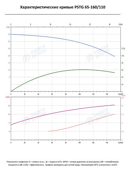 Консольно-моноблочный фланцевый насос PSTG 65-160/110 (N) Консольно-моноблочный фланцевый насос PSTG 65-160/110 (N)