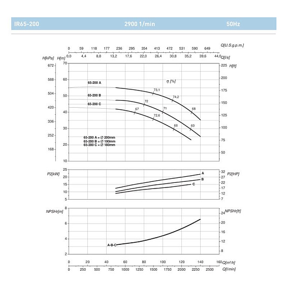 Насосный агрегат моноблочный фланцевый SAER IR 65-200B Насосный агрегат моноблочный фланцевый SAER IR 65-200B