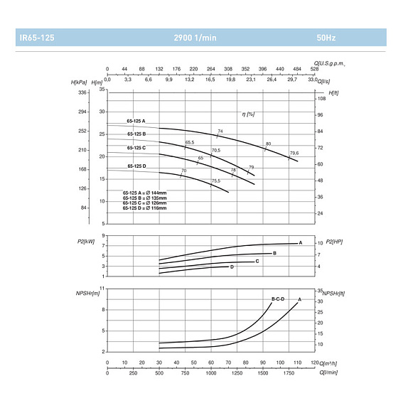Насосный агрегат моноблочный фланцевый SAER IR 65-125A Насосный агрегат моноблочный фланцевый SAER IR 65-125A