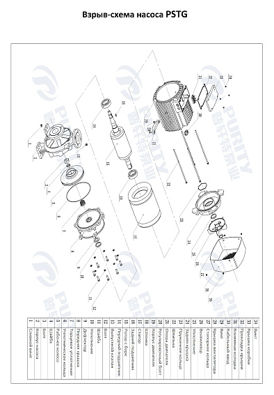 Консольно-моноблочный фланцевый насос PSTG 50-160/75 (N) Консольно-моноблочный фланцевый насос PSTG 50-160/75 (N)