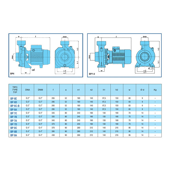 Наcосный агрегат моноблочный резьбовой SAER BP 6B 400V Наcосный агрегат моноблочный резьбовой SAER BP 6B 400V