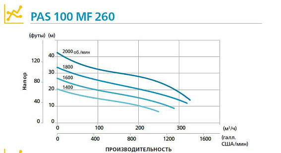 Дизельная мотопомпа PAS 100MF 260 FKL19 G11 V20 TRAILER Дизельная мотопомпа PAS 100MF 260 FKL19 G11 V20 TRAILER
