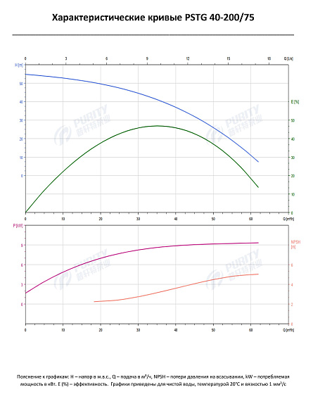 Консольно-моноблочный фланцевый насос PSTG 40-200/75 (N) Консольно-моноблочный фланцевый насос PSTG 40-200/75 (N)
