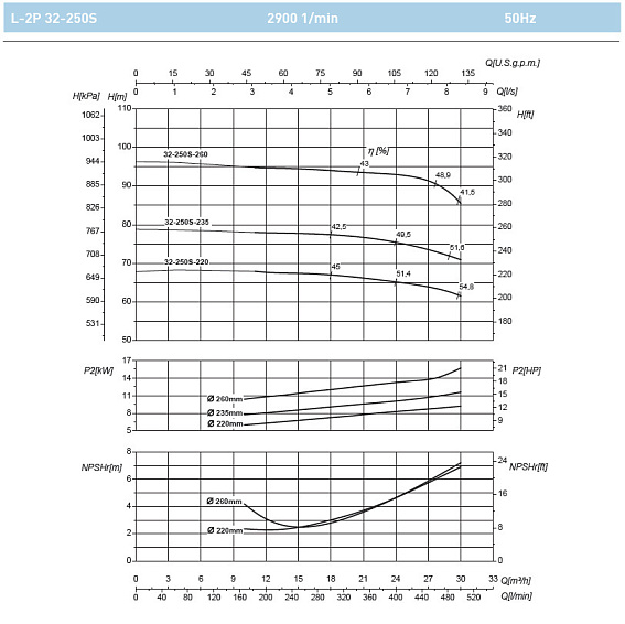 Циркуляционный насос In-Line SAER L-2P 32-250S-235 Циркуляционный насос In-Line SAER L-2P 32-250S-235