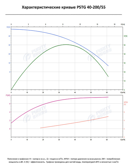 Консольно-моноблочный фланцевый насос PSTG 40-200/55 (N) Консольно-моноблочный фланцевый насос PSTG 40-200/55 (N)