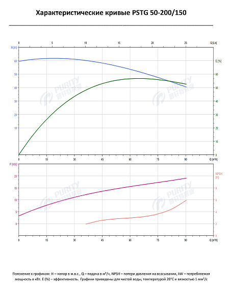 Консольно-моноблочный фланцевый насос PSTG 50-200/150 (N) Консольно-моноблочный фланцевый насос PSTG 50-200/150 (N)