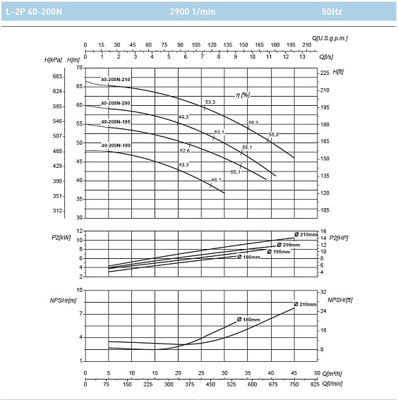 Циркуляционный насос In-Line SAER L-2P 40-200N-195 Циркуляционный насос In-Line SAER L-2P 40-200N-195