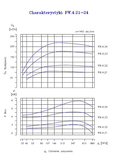 Вакуумный водокольцевой насос Hydro-Vacuum PW.4.23.1.1010.5 5,5 кВт Вакуумный водокольцевой насос Hydro-Vacuum PW.4.23.1.1010.5 5,5 кВт
