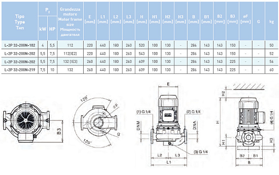 Циркуляционный насос In-Line SAER L-2P 32-200N-182 Циркуляционный насос In-Line SAER L-2P 32-200N-182