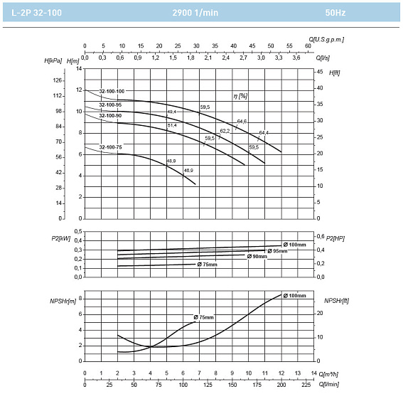 Циркуляционный насос In-Line SAER L-2P 32-100-90 Циркуляционный насос In-Line SAER L-2P 32-100-90