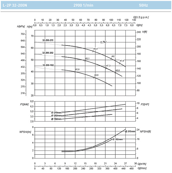 Циркуляционный насос In-Line SAER L-2P 32-200N-182 Циркуляционный насос In-Line SAER L-2P 32-200N-182