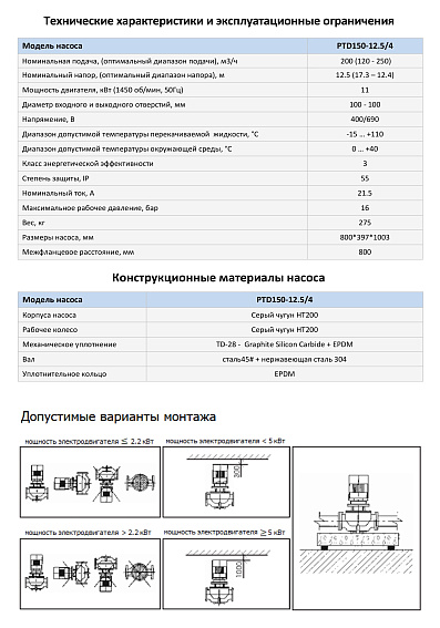 Насос в линию PURITY PTD 150-12.5/4 (N) Насос в линию PURITY PTD 150-12.5/4 (N)