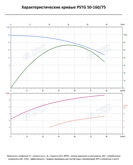 Консольно-моноблочный фланцевый насос PSTG 50-160/75 (N) Консольно-моноблочный фланцевый насос PSTG 50-160/75 (N)