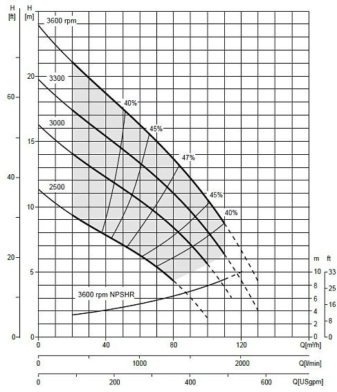 Дизельная мотопомпа VAR 4-100 MLD10 G10 TROLLEY Дизельная мотопомпа VAR 4-100 MLD10 G10 TROLLEY