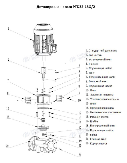 Насос в линию PURITY PTD 32-18G/2 (N) Насос в линию PURITY PTD 32-18G/2 (N)