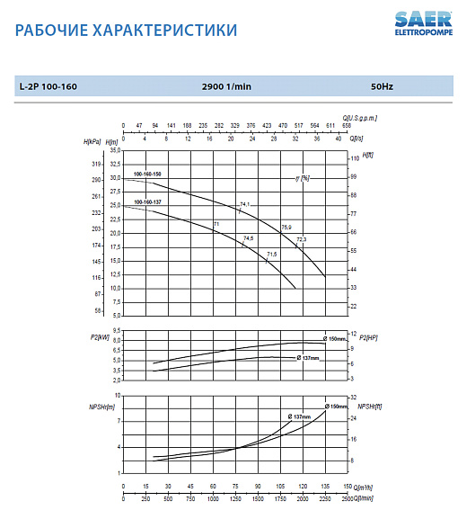 Циркуляционный насос In-Line SAER L-2P 100-160-137 Циркуляционный насос In-Line SAER L-2P 100-160-137