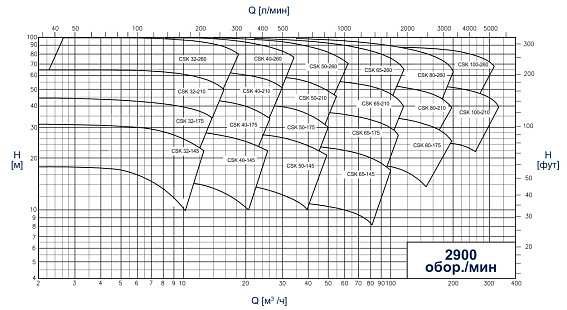 Центробежные санитарные насосы CSF Inox Серия CSK Центробежные санитарные насосы CSF Inox Серия CSK