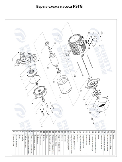 Консольно-моноблочный фланцевый насос PSTG 32-125/7 (N) Консольно-моноблочный фланцевый насос PSTG 32-125/7 (N)