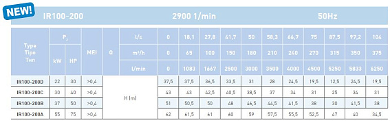 Насосный агрегат моноблочный фланцевый SAER IR 100-200D Насосный агрегат моноблочный фланцевый SAER IR 100-200D