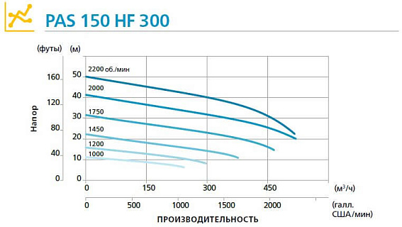 Дизельная мотопомпа PAS 150HF 300 FZD T2 G11 V20 SKID02 Дизельная мотопомпа PAS 150HF 300 FZD T2 G11 V20 SKID02