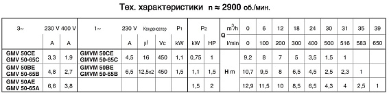 Погружной насос Calpeda GMVM 50-65B Погружной насос Calpeda GMVM 50-65B